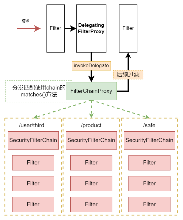 springSecurity.drawio